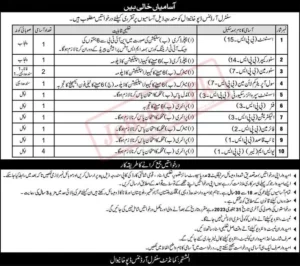 Central Ordnance Depot COD Khanewal Jobs 2023.jpg