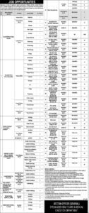 Federal Government Department Jobs 2023 2