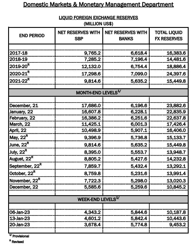 US Dollar Rate in Pakistan