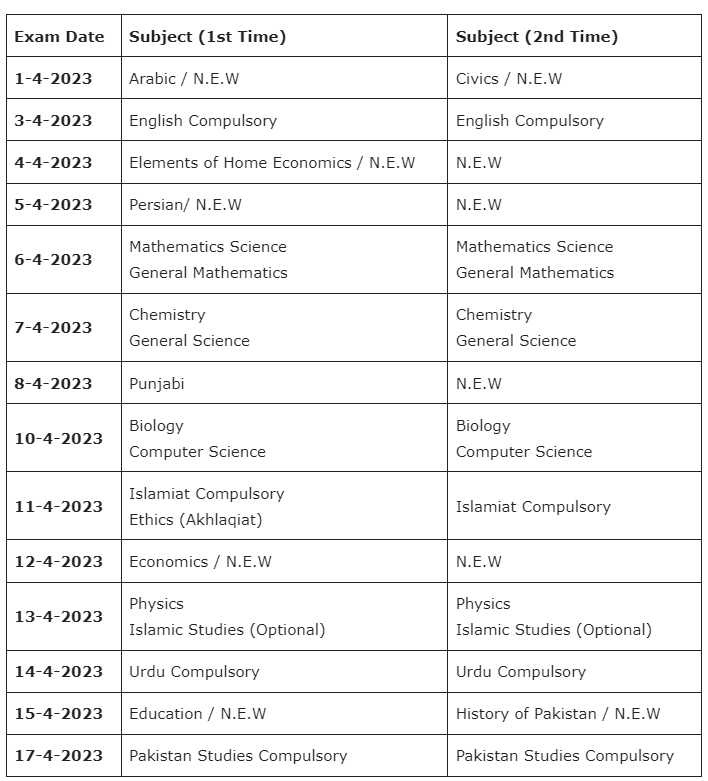 Date Sheet of 9th and 10th class