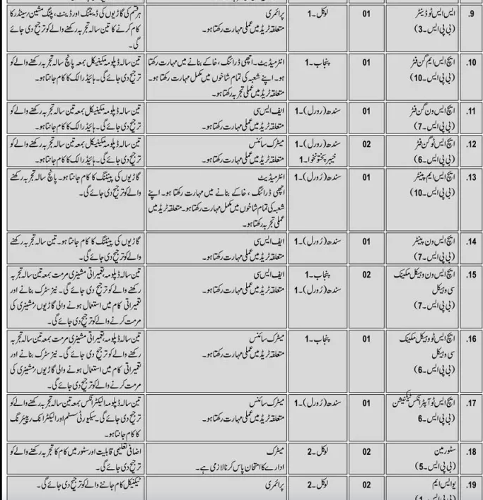 New Jobs in Pak Army Civilian