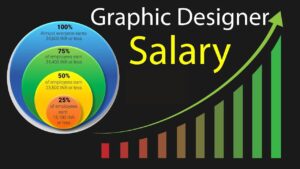 Amazing Information about Graphic Designer Salary in Pakistan 2023