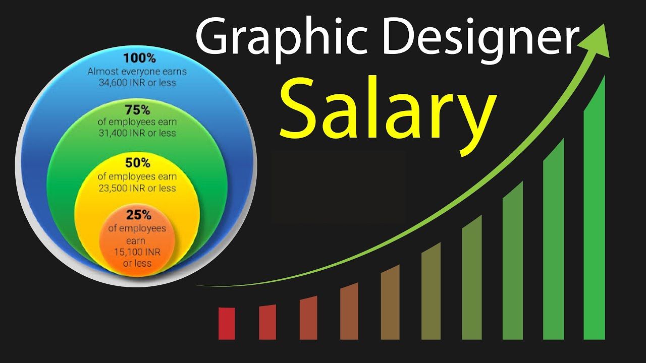 amazing-information-about-graphic-designer-salary-in-pakistan-2023