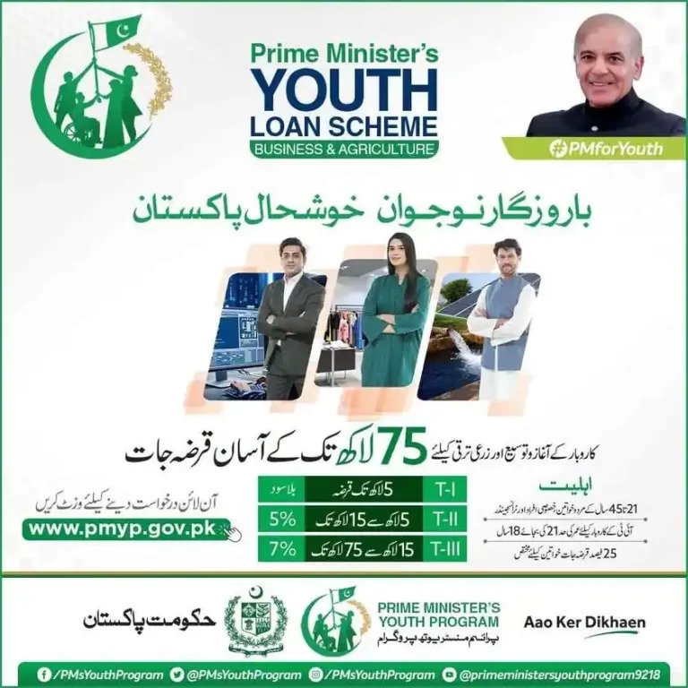 Prime Miniter Youth Business Loan
