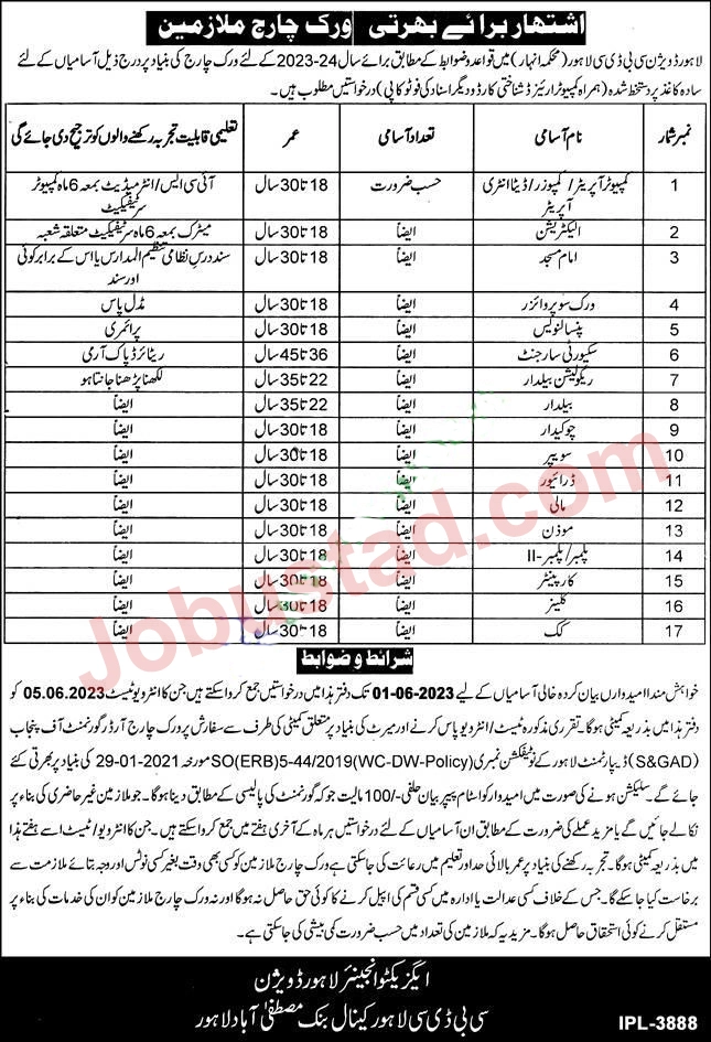 Jobs in Punjab Canal Division Department