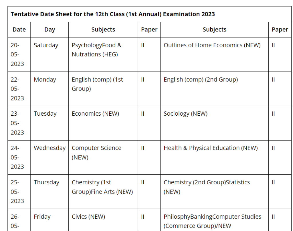 Date Sheet 12th Class Exams