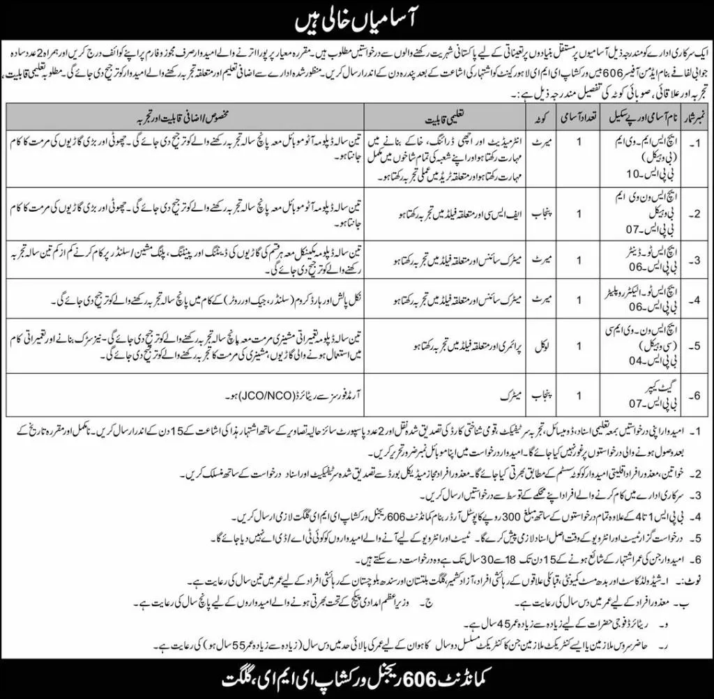 Latest Jobs in Pakistan Army