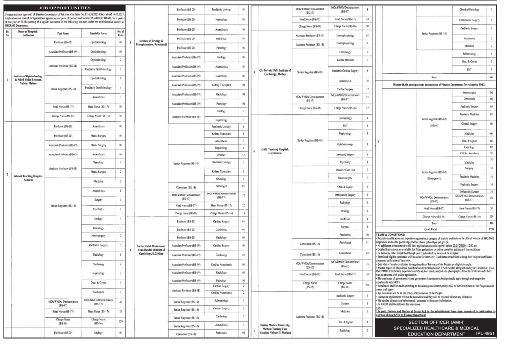 Jobs in Health Department