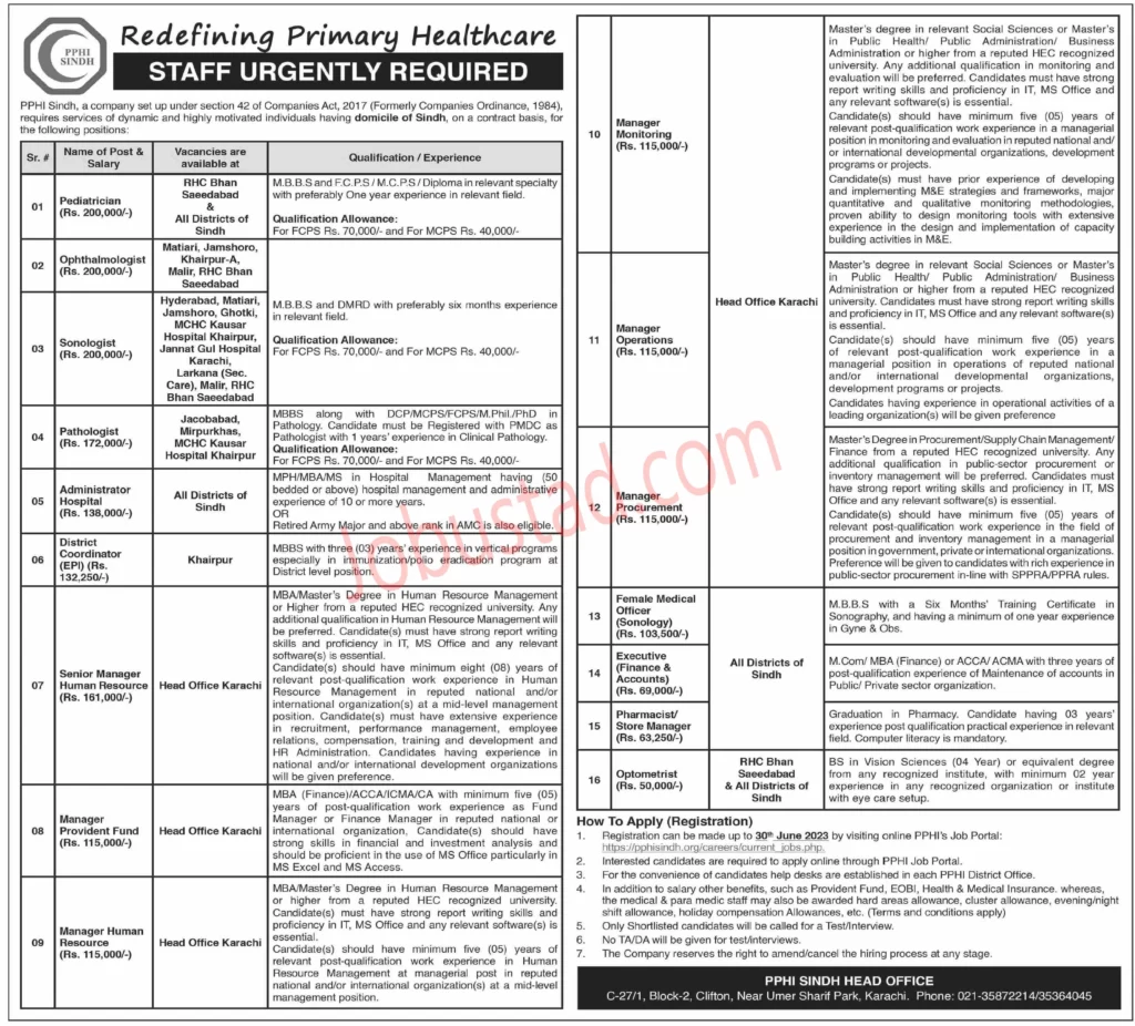 Jobs in PPHI Sindh