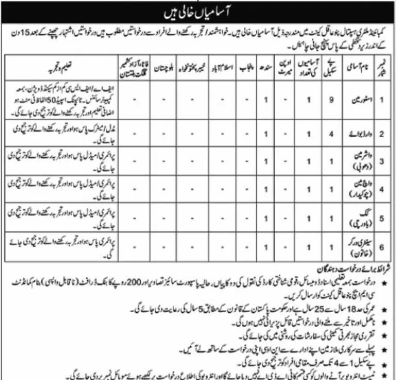 Latest Jobs in Pakistan Army