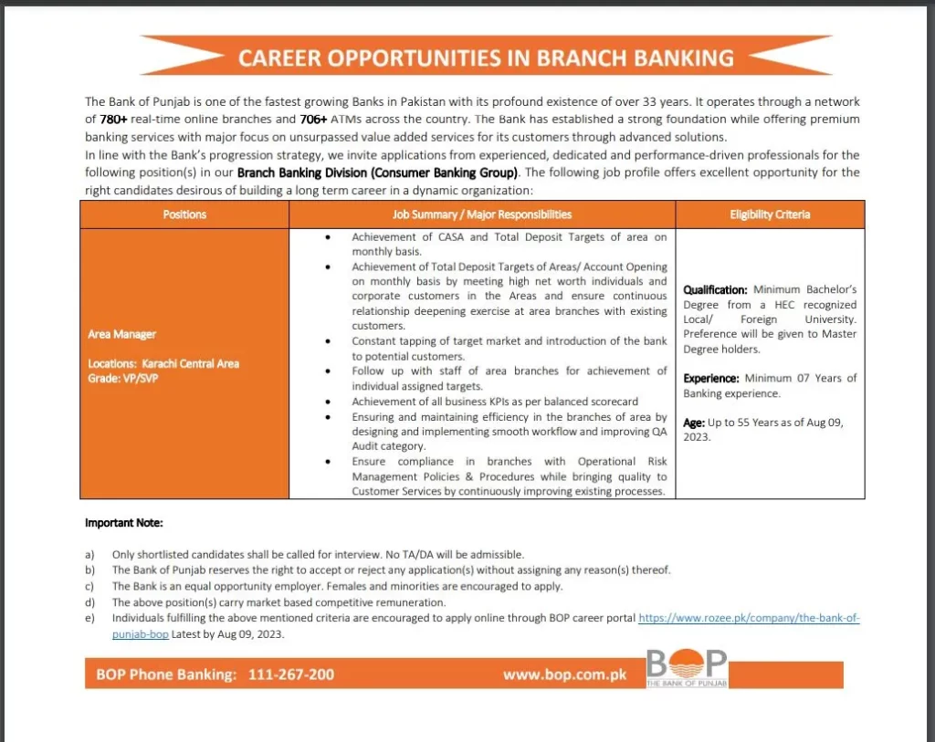 Latest Jobs in Bank of Punjab 2023