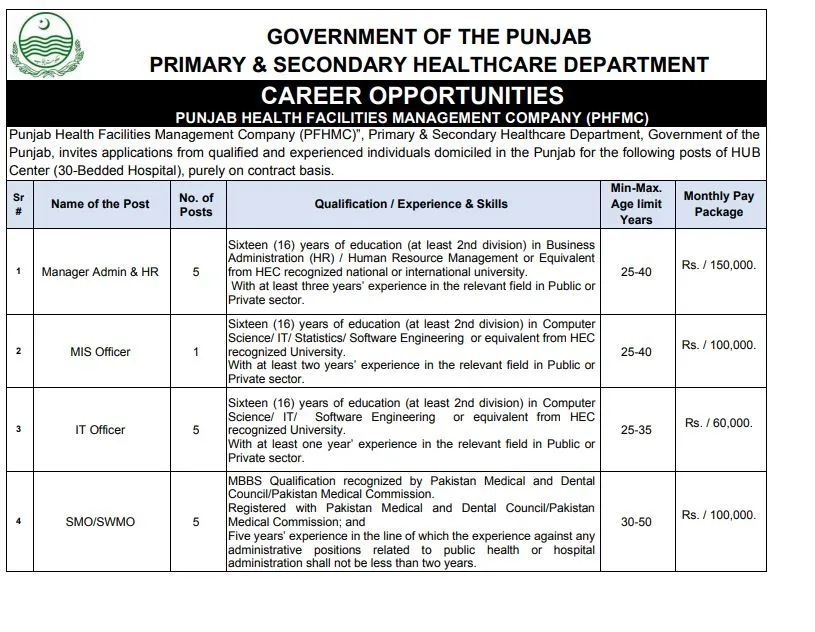 Jobs in Primary and Secondary Healthcare Department