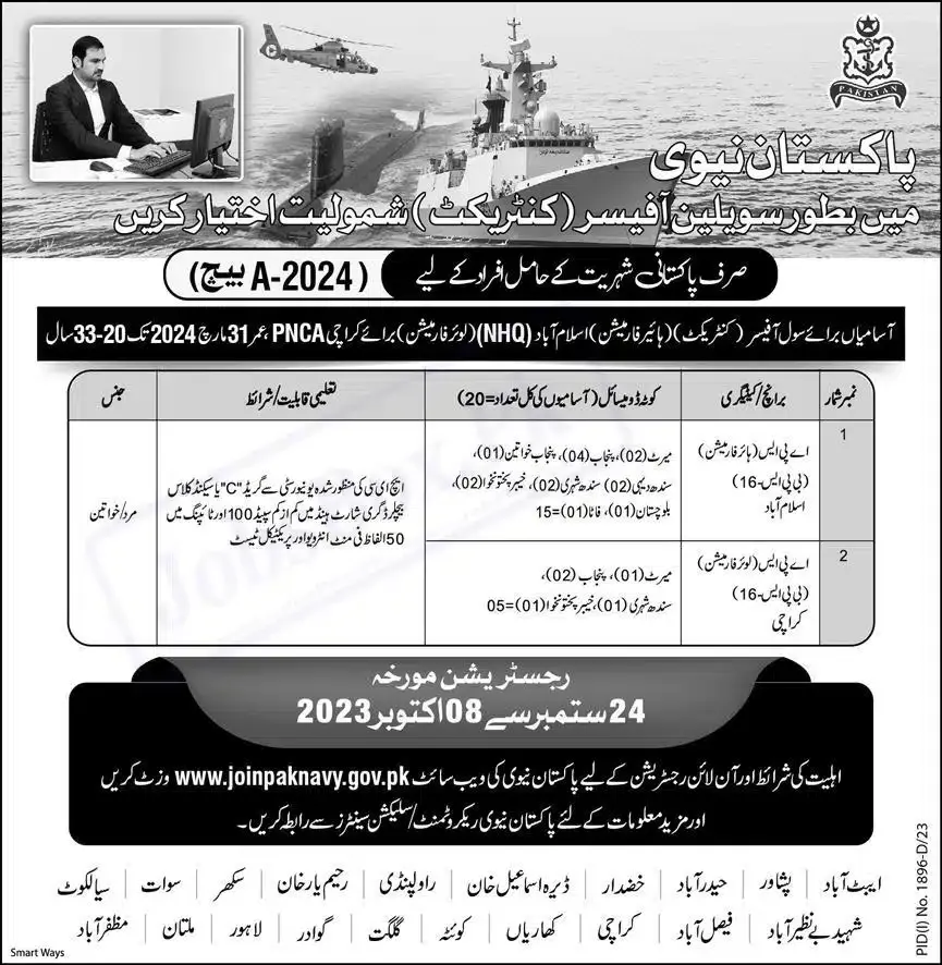 Join Pak Navy as Civilian 2023