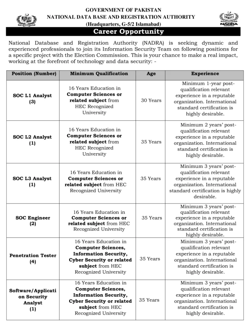 latest NADRA Jobs 2023