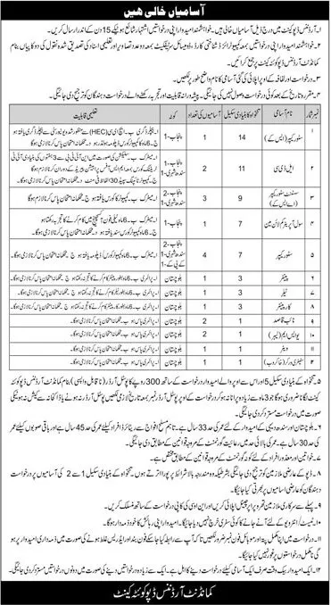 Pak Army Civilian Jobs 2023