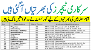 Fazaia Schools and Colleges Jobs 2025 Teachers & Lecturers